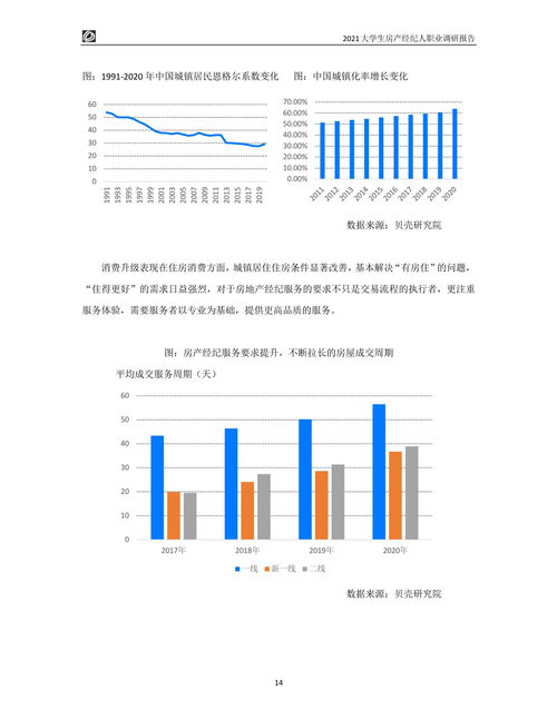 2021大学生房产经纪人职业调研报告 房地产经纪行业的机遇与挑战