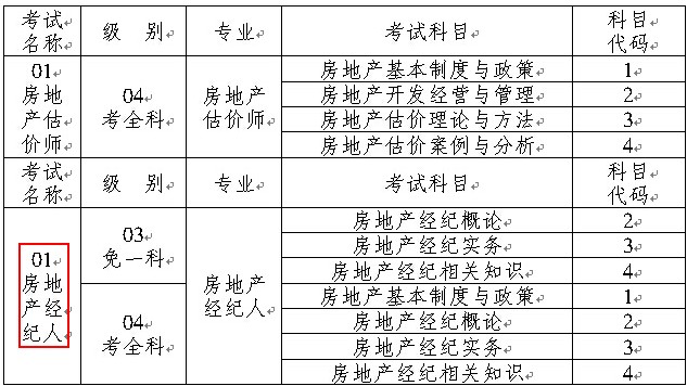 房地产经纪人与房地产经纪行业 连接人与家的桥梁